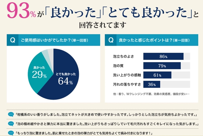 ブライトニング口コミ